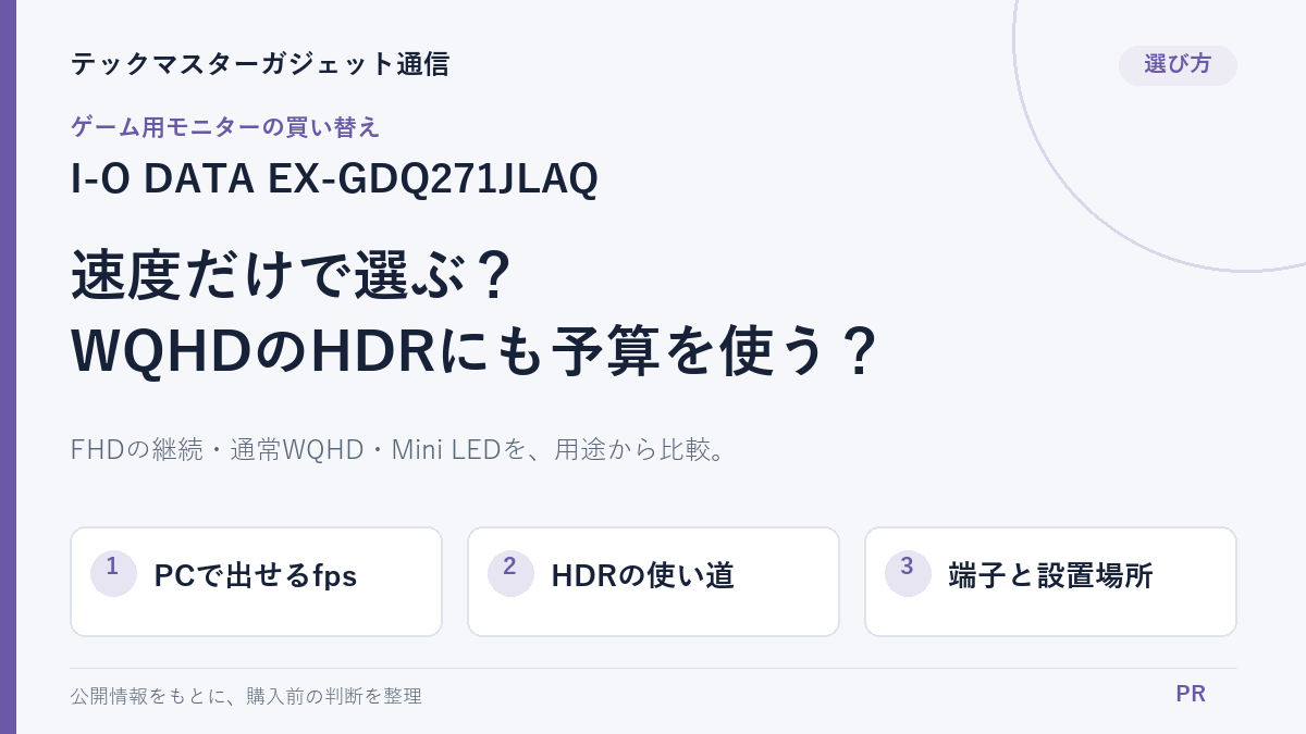 I-O DATA EX-GDQ271JLAQの選び方を示す編集用カバー。FHD継続・通常WQHD・Mini LEDを、PCのfps、HDRの使い道、端子と設置場所で比較する。実商品写真ではありません。