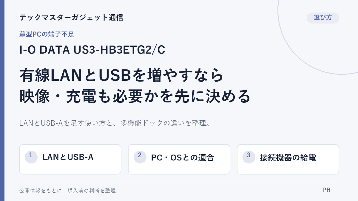 I-O DATA US3-HB3ETG2/Cの選び方を示す編集用カバー。有線LANとUSB-Aを増やす用途を、PCとOSの適合・接続機器への給電・映像出力やPC充電の要否から判断する。実商品写真ではありません。