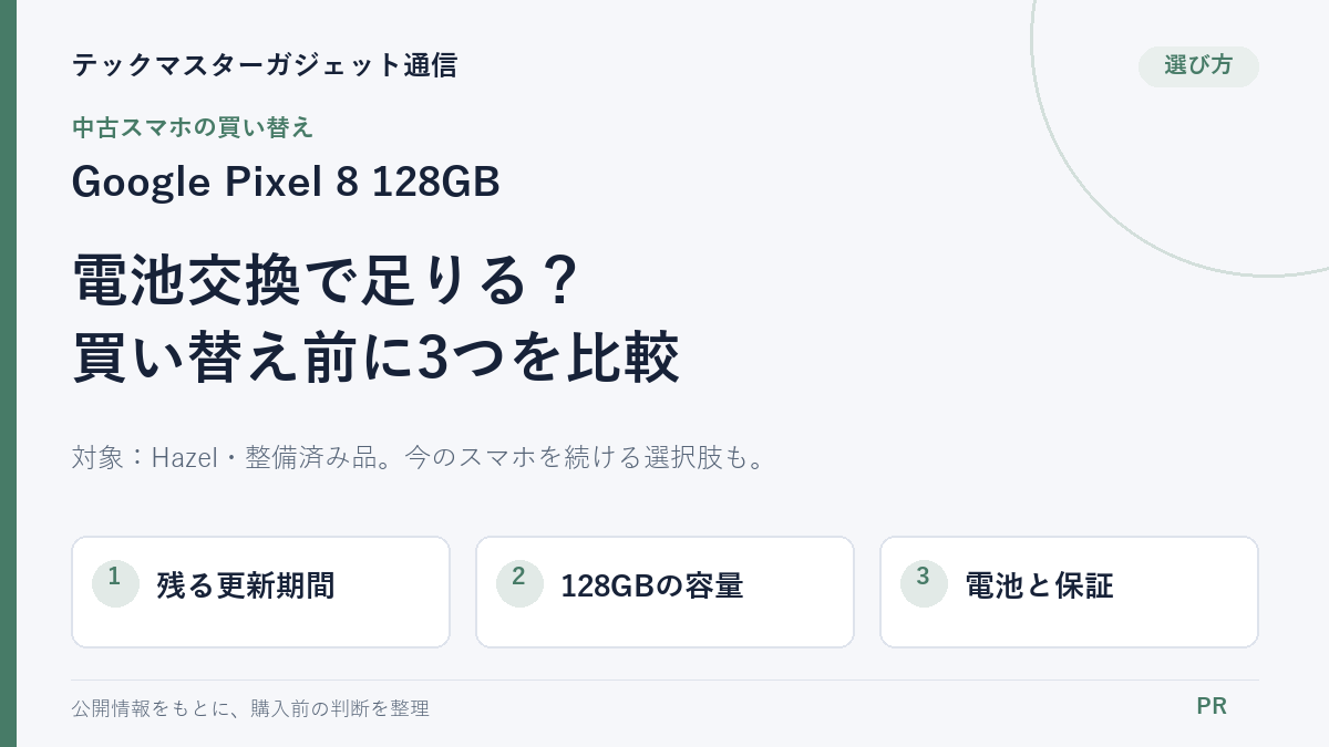 中古Google Pixel 8 128GBの選び方を示す編集用カバー。対象はHazelの整備済み品。今のスマホの電池交換と買い替えを、残る更新期間・128GBの容量・電池と保証で比較する。実商品写真ではありません。